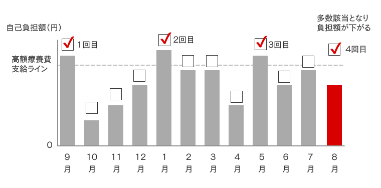 多数該当を考える直近1年間のモデルケース